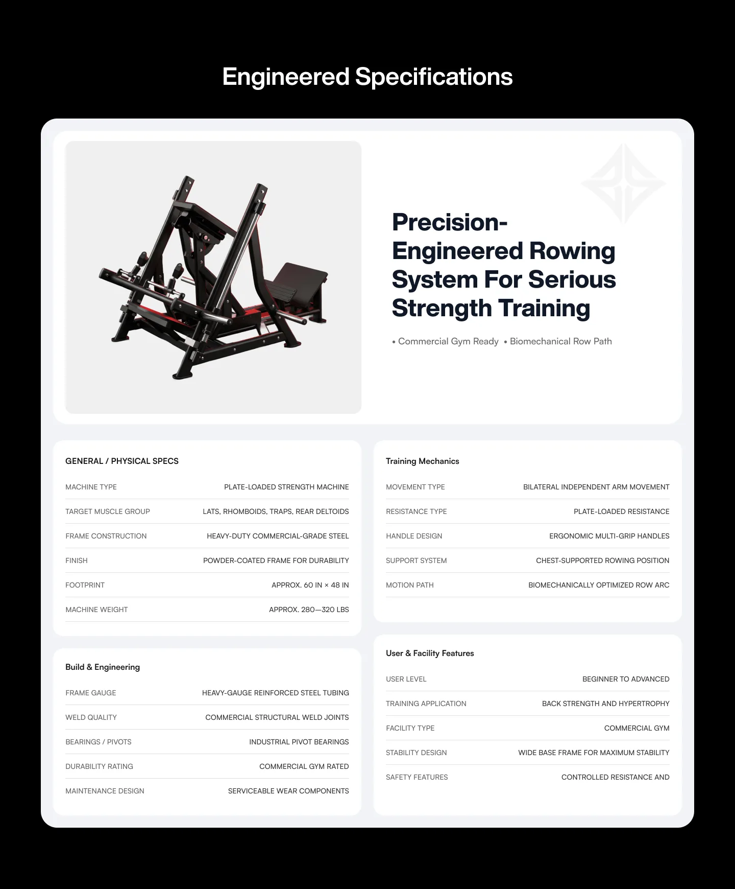 Engineered Specifications block on a product page: a product summary card above four specification tables