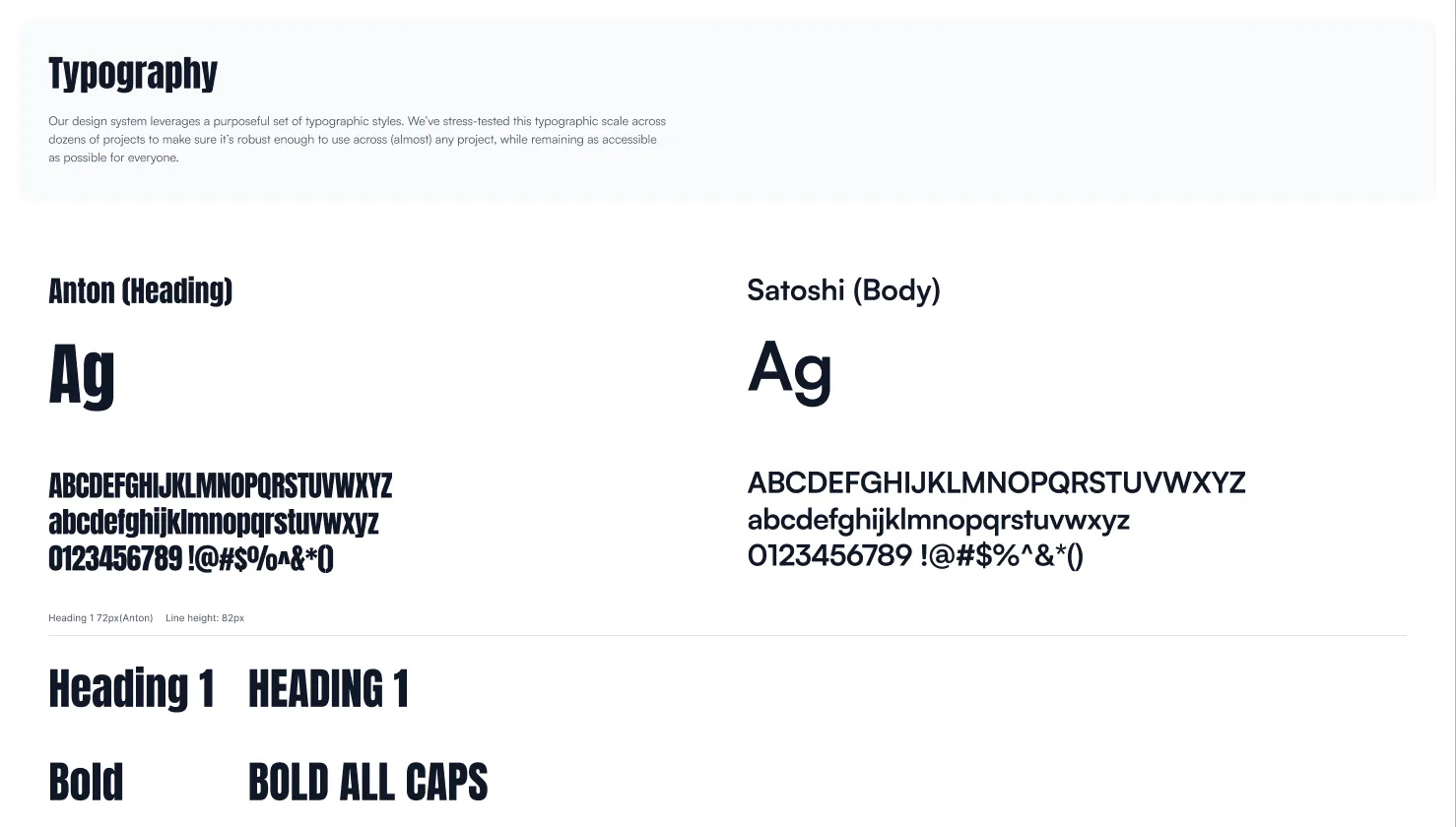 Typography page of the Figma style guide, showing Anton as the heading typeface and Satoshi as the body typeface with their character sets and the Heading 1 style